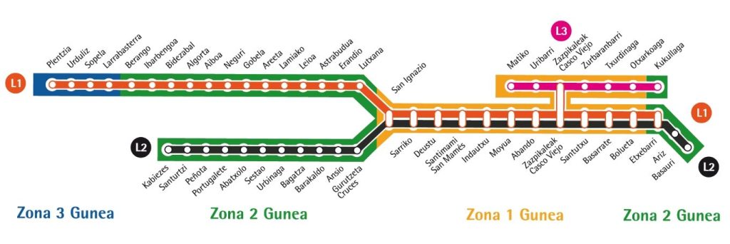 lineas Metro Bilbao